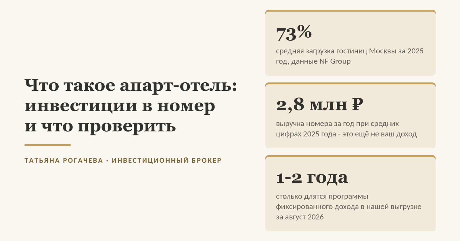 Обложка статьи об апарт-отеле как инвестиции: средняя загрузка гостиниц Москвы за 2025 год 73%, выручка номера за год около 2,8 млн рублей - это ещё не доход владельца, программы фиксированного дохода длятся 1-2 года