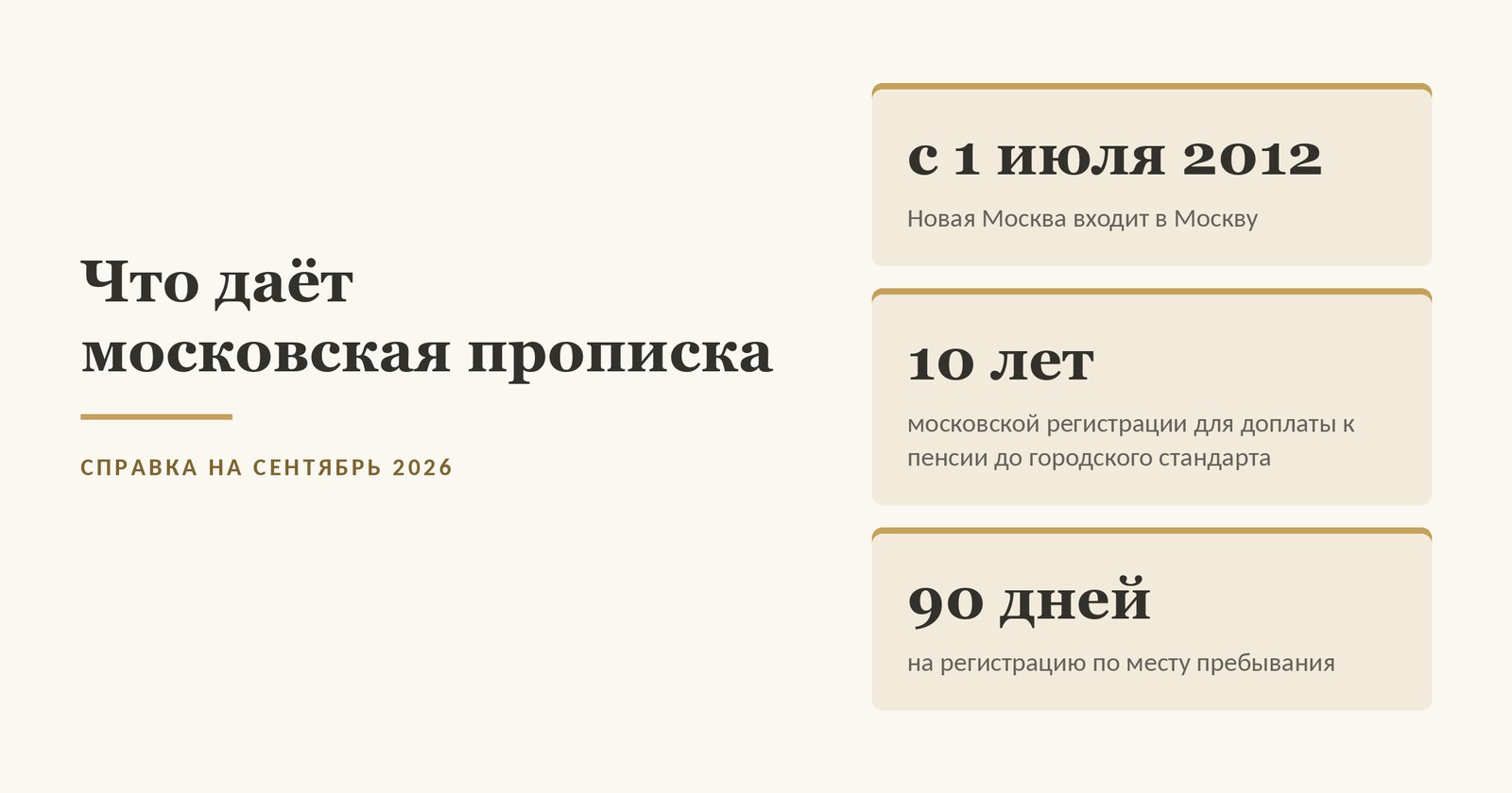 Московская прописка в трёх фактах: Новая Москва входит в Москву с первого июля две тысячи двенадцатого года, доплата к пенсии до городского социального стандарта требует десяти лет московской регистрации, на регистрацию по месту пребывания даётся до девяноста дней