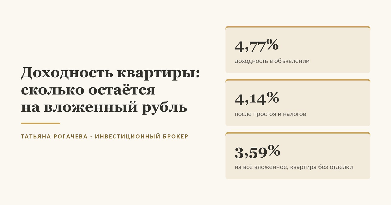 Обложка статьи о доходности квартиры под сдачу: на однушке у метро в Москве 4,77% валовой доходности в объявлении превращаются в 4,14% после простоя и налогов и в 3,59% на всё вложенное, если квартира без отделки, наш замер объявлений ЦИАН, сентябрь 2026