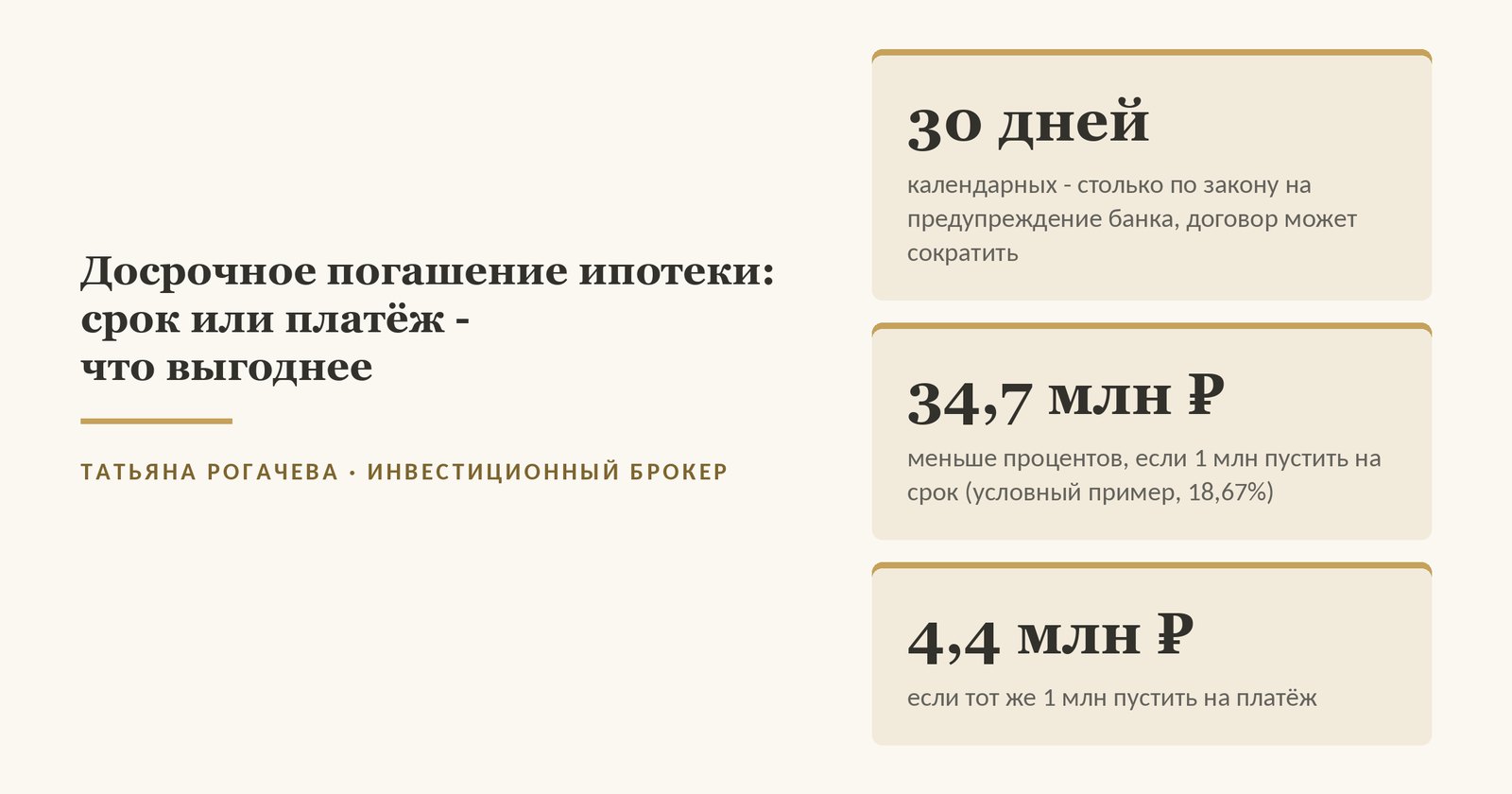 Досрочное погашение ипотеки: срок или платёж - что выгоднее. 30 дней календарных - столько по закону на предупреждение банка, договор может сократить; 34,7 млн ₽ меньше процентов, если 1 млн пустить на срок (условный пример, 18,67%); 4,4 млн ₽ если тот же 1 млн пустить на платёж