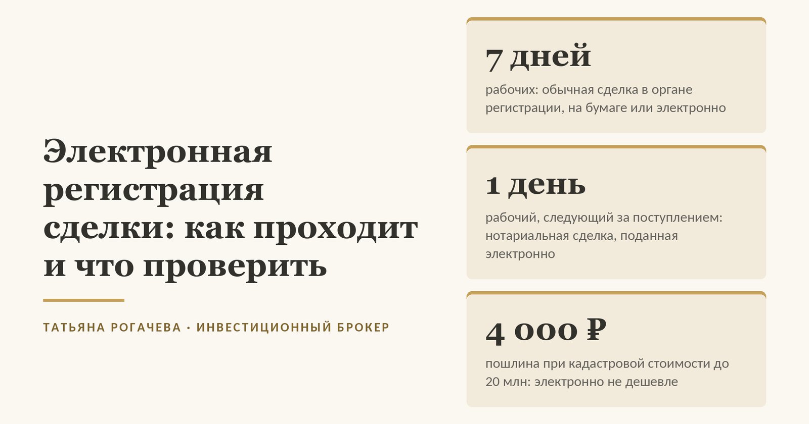 Обложка статьи об электронной регистрации сделки с недвижимостью: 7 рабочих дней - срок регистрации обычной сделки в органе регистрации, на бумаге или электронно; 1 рабочий день, следующий за днём поступления, - нотариальная сделка, поданная электронно; 4 000 рублей - пошлина при кадастровой стоимости до 20 млн, при электронной подаче она та же