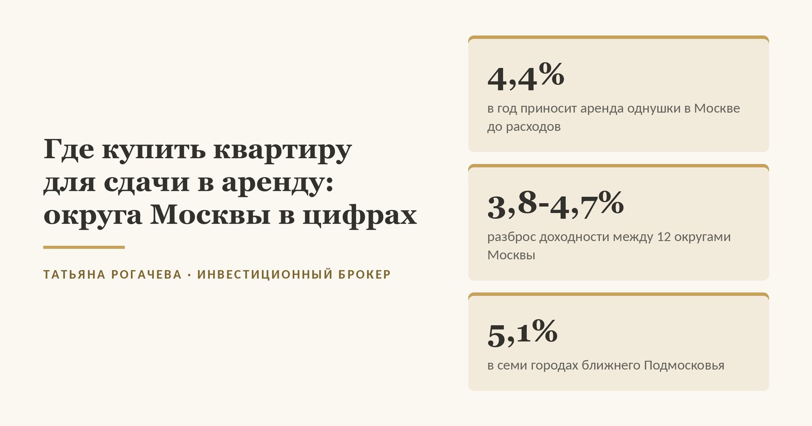 Обложка статьи о том, где купить квартиру для сдачи в аренду: по нашему замеру объявлений ЦИАН октября 2026 года однушка в Москве приносит в аренду 4,4% цены в год до расходов, между 12 округами Москвы 3,8-4,7%, в семи городах ближнего Подмосковья 5,1%