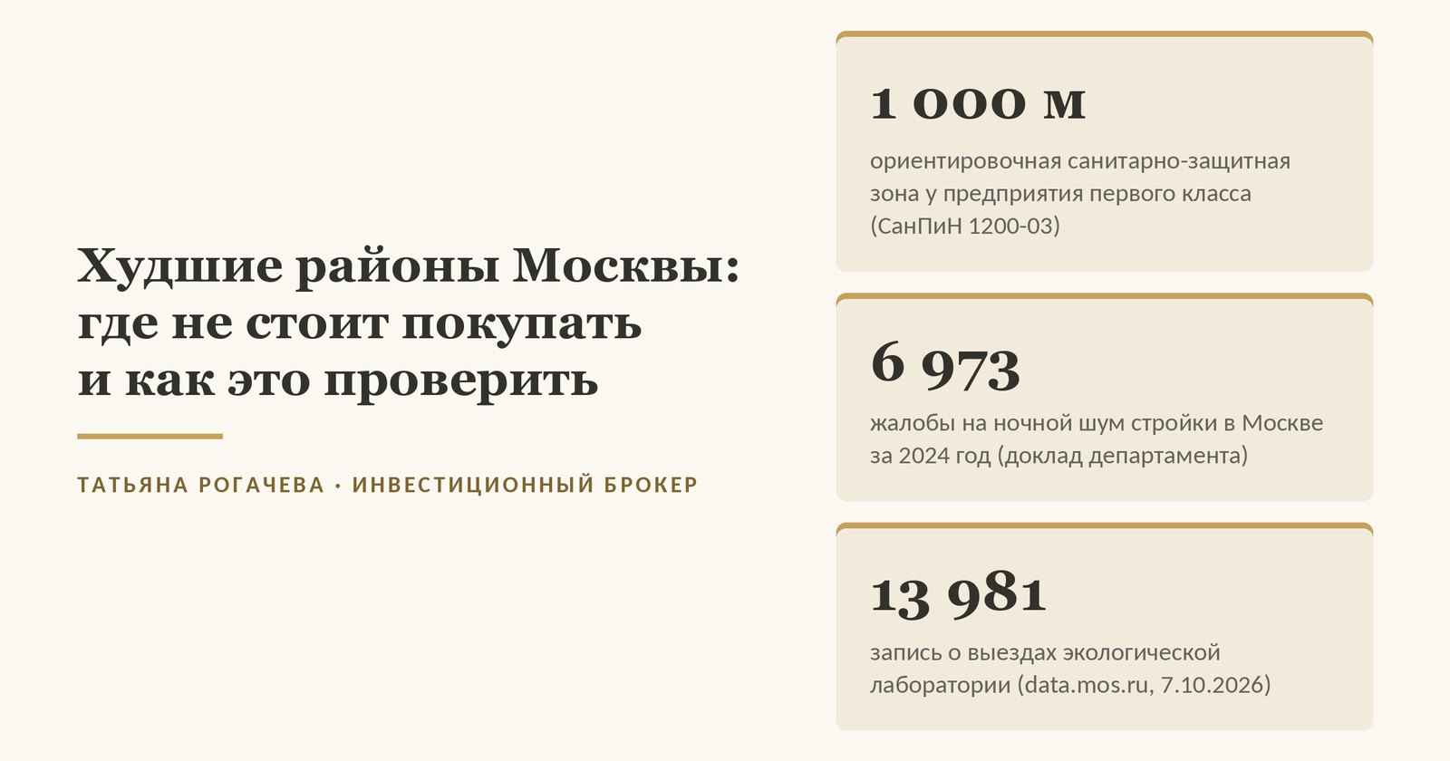 Обложка статьи о худших районах Москвы: ориентировочная санитарно-защитная зона у предприятия первого класса - 1 000 метров, 6 973 жалобы на ночной шум стройки за 2024 год и 13 981 запись о выездах экологической лаборатории в открытых данных города на 7 октября 2026 года