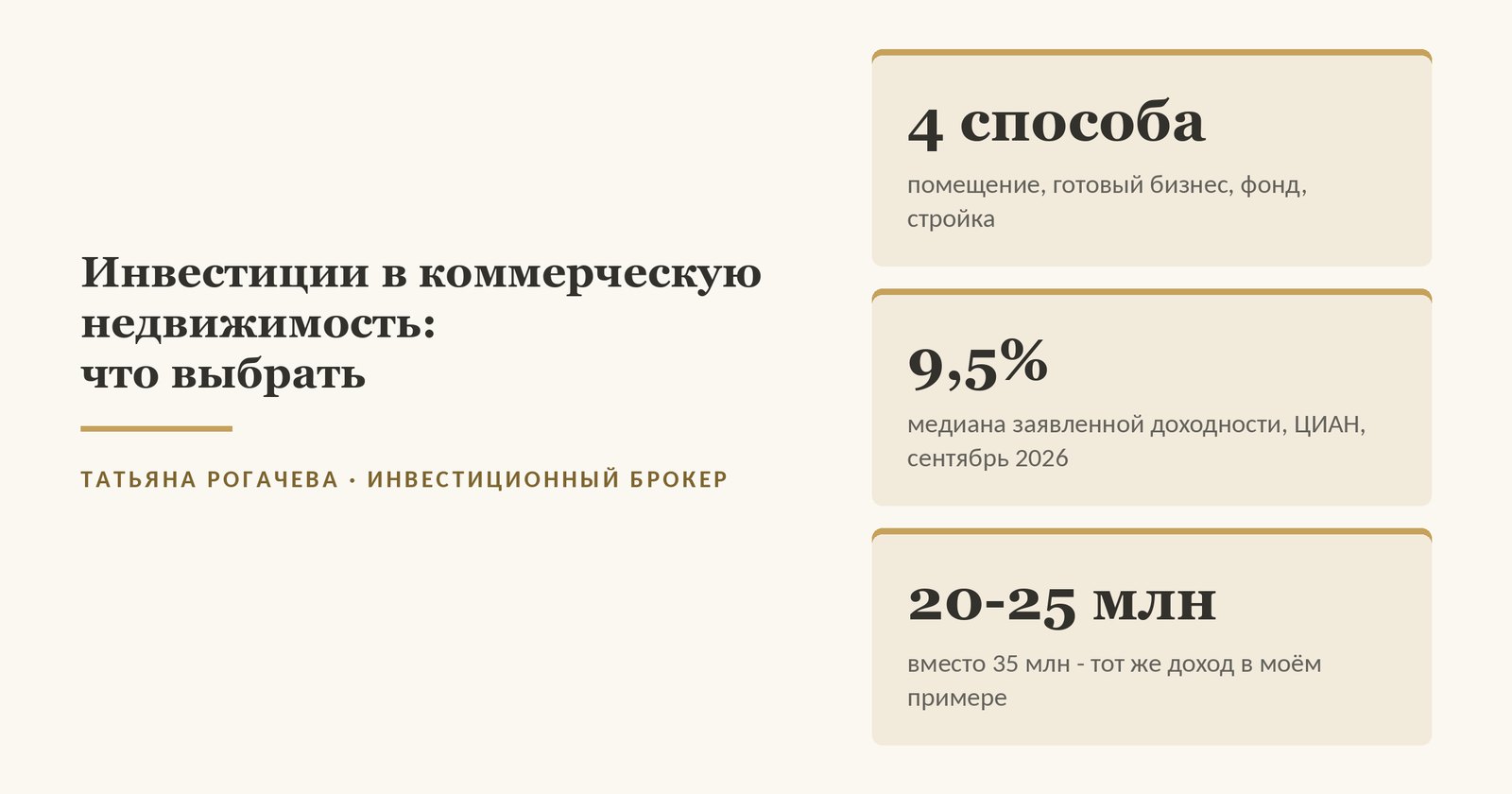 Обложка статьи об инвестициях в коммерческую недвижимость: четыре способа вложиться - помещение, готовый бизнес, фонд, стройка; медиана заявленной доходности 9,5% по нашему замеру объявлений ЦИАН на сентябрь 2026 года; в примере автора коммерция за 20-25 млн вместо квартиры за 35 млн даёт тот же арендный доход. Изображение иллюстративное