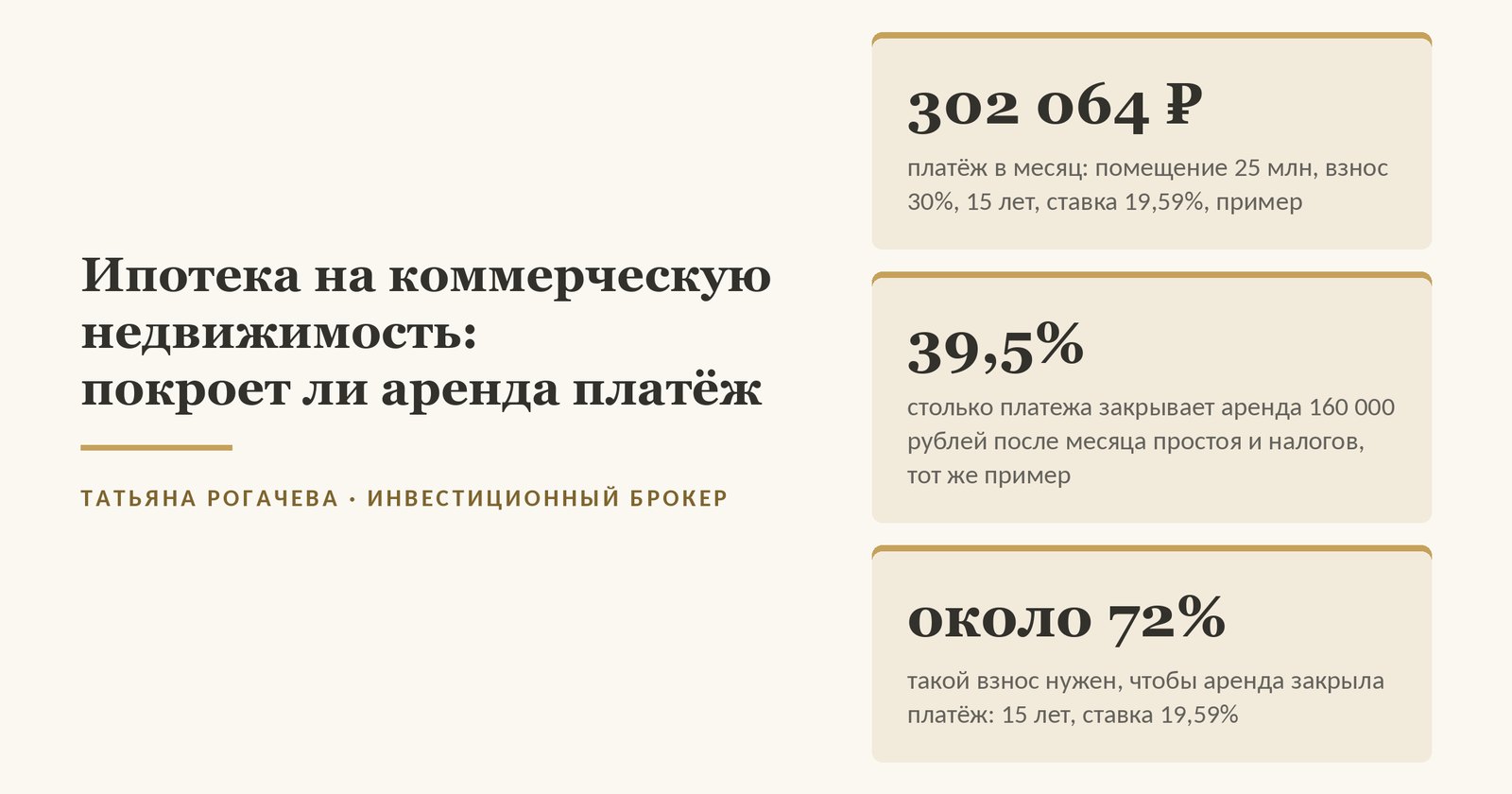 Обложка справки об ипотеке на коммерческую недвижимость: в примере автора помещение за 25 млн с арендой 160 000 ₽ в месяц, взнос 30%, 15 лет, ставка 19,59% - середина 15 предложений банков для Москвы на 25 октября 2026 года; платёж 302 064 ₽ в месяц; аренда после месяца простоя, НДФЛ 13% и налога на имущество вне перечня при условном кадастре 20 млн закрывает 39,5% платежа; чтобы аренда закрыла платёж целиком на 15 лет, нужен взнос около 72%. Наш расчёт. Изображение иллюстративное