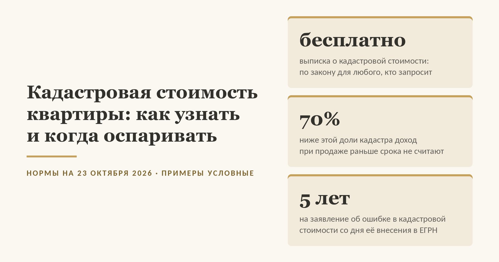 Обложка статьи о кадастровой стоимости квартиры: выписка о кадастровой стоимости бесплатна для любого, кто её запросит; при продаже раньше минимального срока доход для налога берут не ниже 70% кадастровой стоимости на 1 января года регистрации; заявление об ошибке в кадастровой стоимости подают в течение пяти лет со дня её внесения в ЕГРН. Изображение иллюстративное