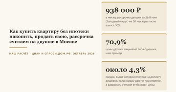 Обложка статьи о том, как купить квартиру без ипотеки: рассрочка двушки за 26,8 млн - 938 000 ₽ в месяц после взноса 30%, своя однушка закрывает 70,9% цены, а при скидке за полную оплату больше 4,3% ипотека на доплату дешевле рассрочки, если скидку дают и при обычной ипотеке, а рассрочку считают от базовой цены