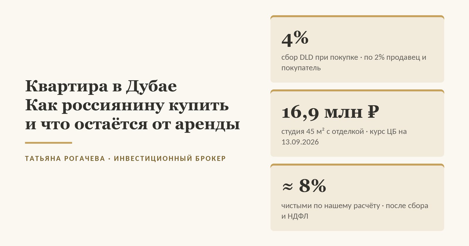 Обложка статьи о покупке квартиры в Дубае: сбор 4% при покупке, студия 45 м² за 16,9 млн рублей по курсу на 13 сентября 2026 года и около 8% годовых чистыми по нашему расчёту