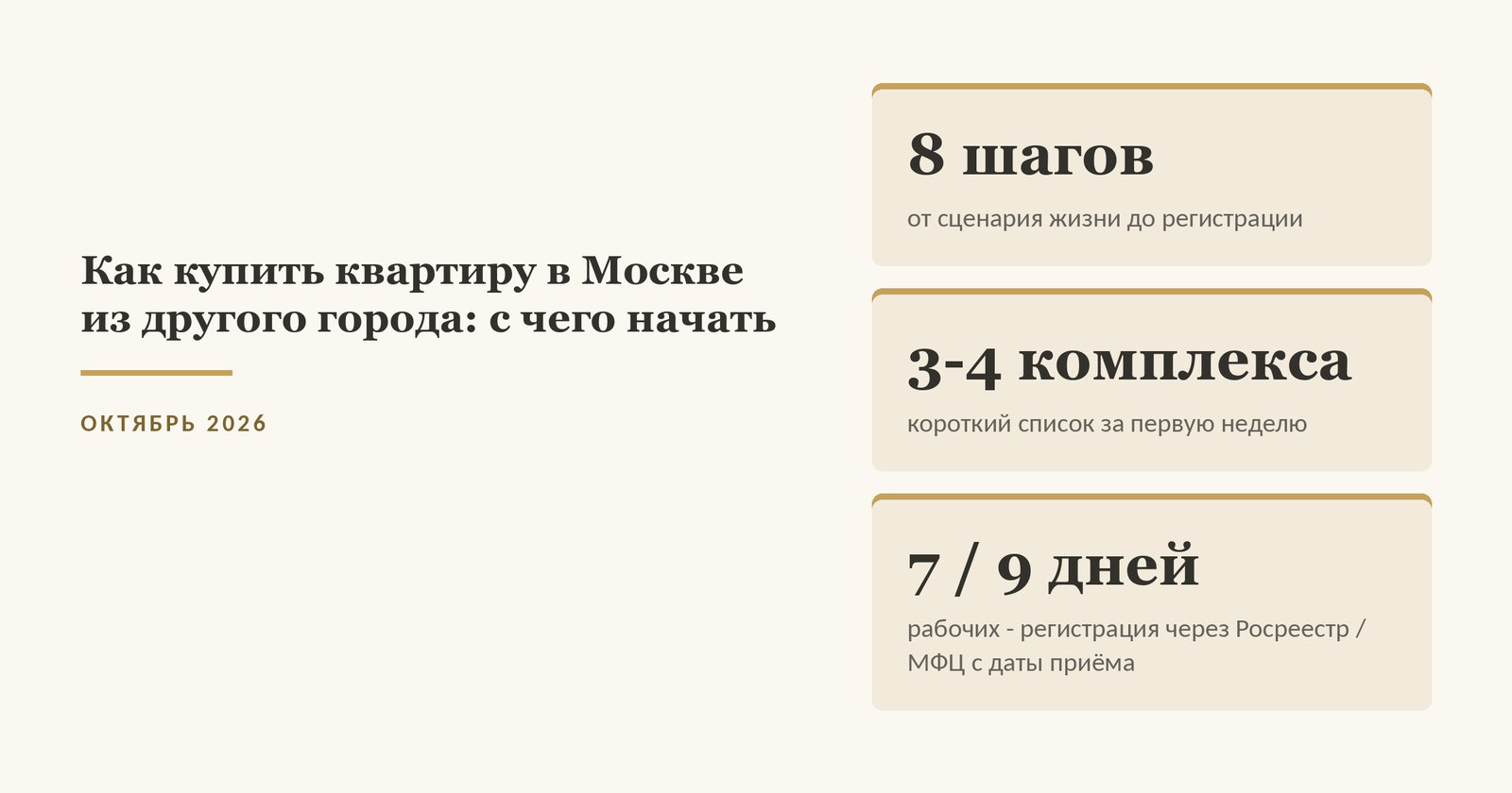 Обложка статьи о том, как купить квартиру в Москве из другого города: восемь шагов от сценария жизни до регистрации, короткий список из трёх-четырёх комплексов, регистрация за семь или девять рабочих дней