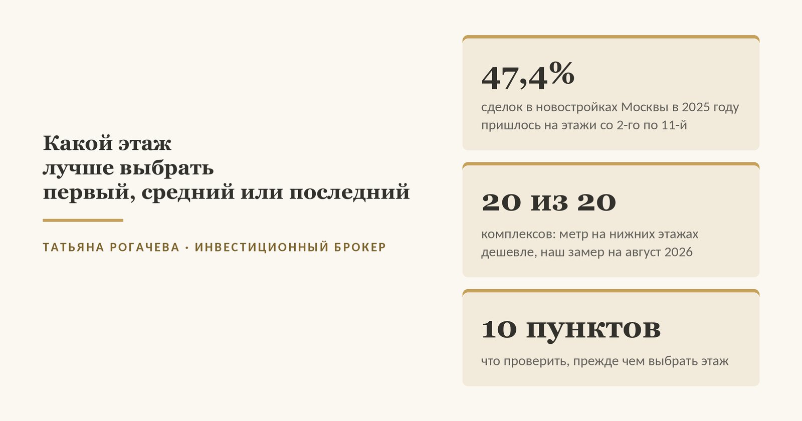 Обложка статьи о том, какой этаж лучше выбрать: 47,4% сделок в новостройках Москвы в 2025 году на этажах со 2-го по 11-й, в 20 комплексах из 20 метр внизу дешевле по нашему замеру на август 2026, 10 пунктов проверки до покупки