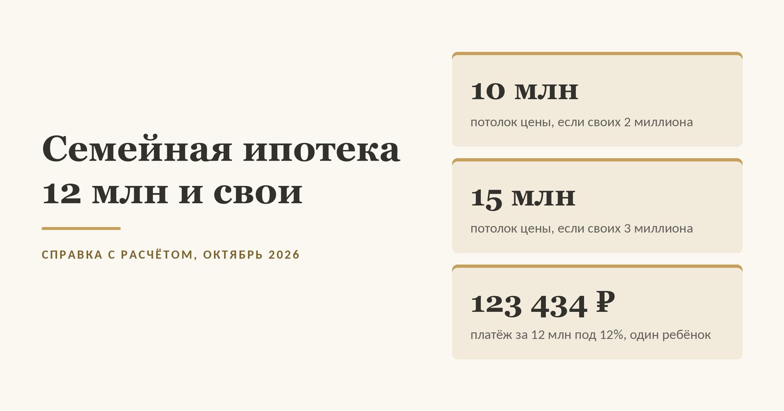 Обложка статьи о выборе квартиры по семейной ипотеке в Москве: 10 миллионов - потолок цены, если своих два миллиона, 15 миллионов - потолок цены, если своих три миллиона, 123 434 рубля - платёж за 12 млн под 12% для семьи с одним ребёнком