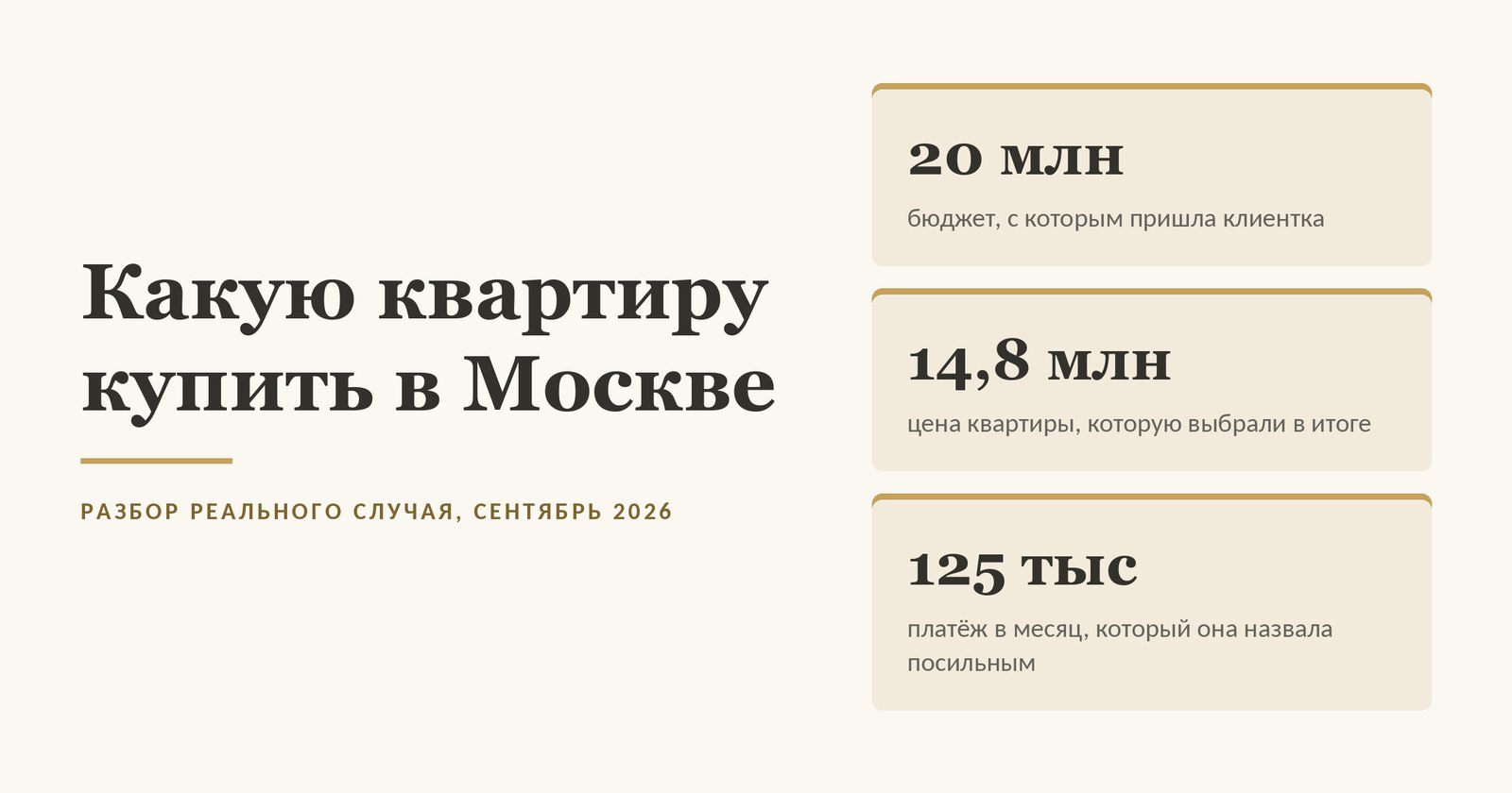 Обложка статьи о выборе квартиры в Москве в цифрах: 20 миллионов - бюджет, с которым клиентка пришла к брокеру; 14,8 миллиона - цена квартиры, которую выбрали в итоге, по сообщению от 13 сентября 2026 года; 125 тысяч - платёж в месяц, который она назвала посильным