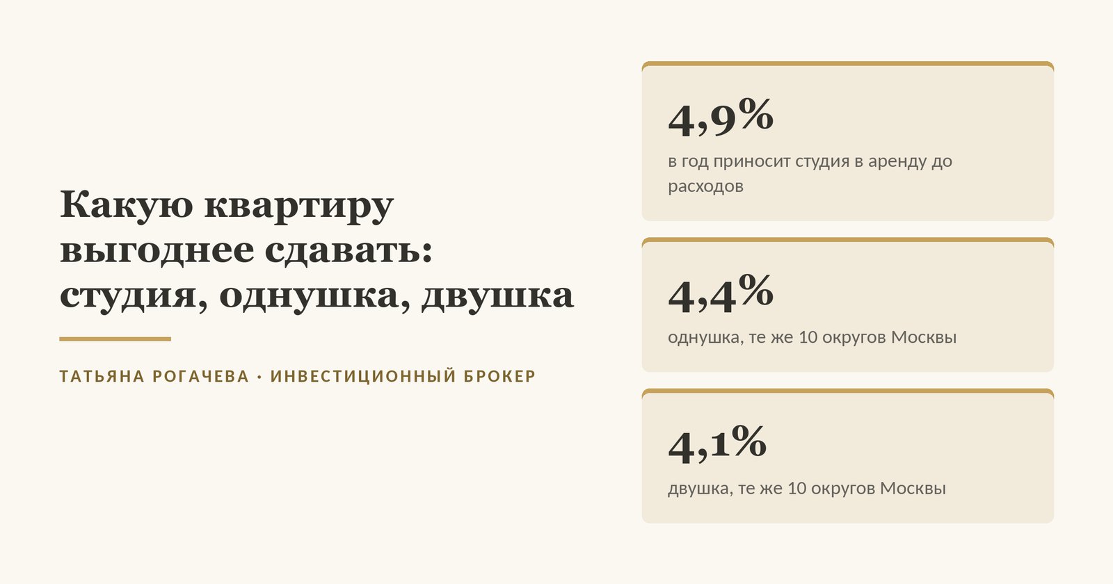 Обложка статьи о том, какую квартиру выгоднее сдавать: по нашему замеру объявлений ЦИАН октября 2026 года студия приносит в аренду 4,9% цены в год до расходов, однушка 4,4%, двушка 4,1% - медианы одних и тех же 10 округов Москвы