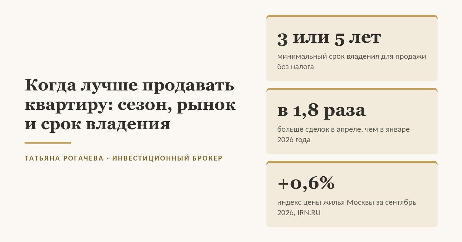 Обложка статьи о том, когда лучше продавать квартиру: минимальный срок владения 3 или 5 лет, в апреле 2026 года сделок на вторичке Москвы в 1,8 раза больше, чем в январе, индекс цены готового жилья за сентябрь +0,6%