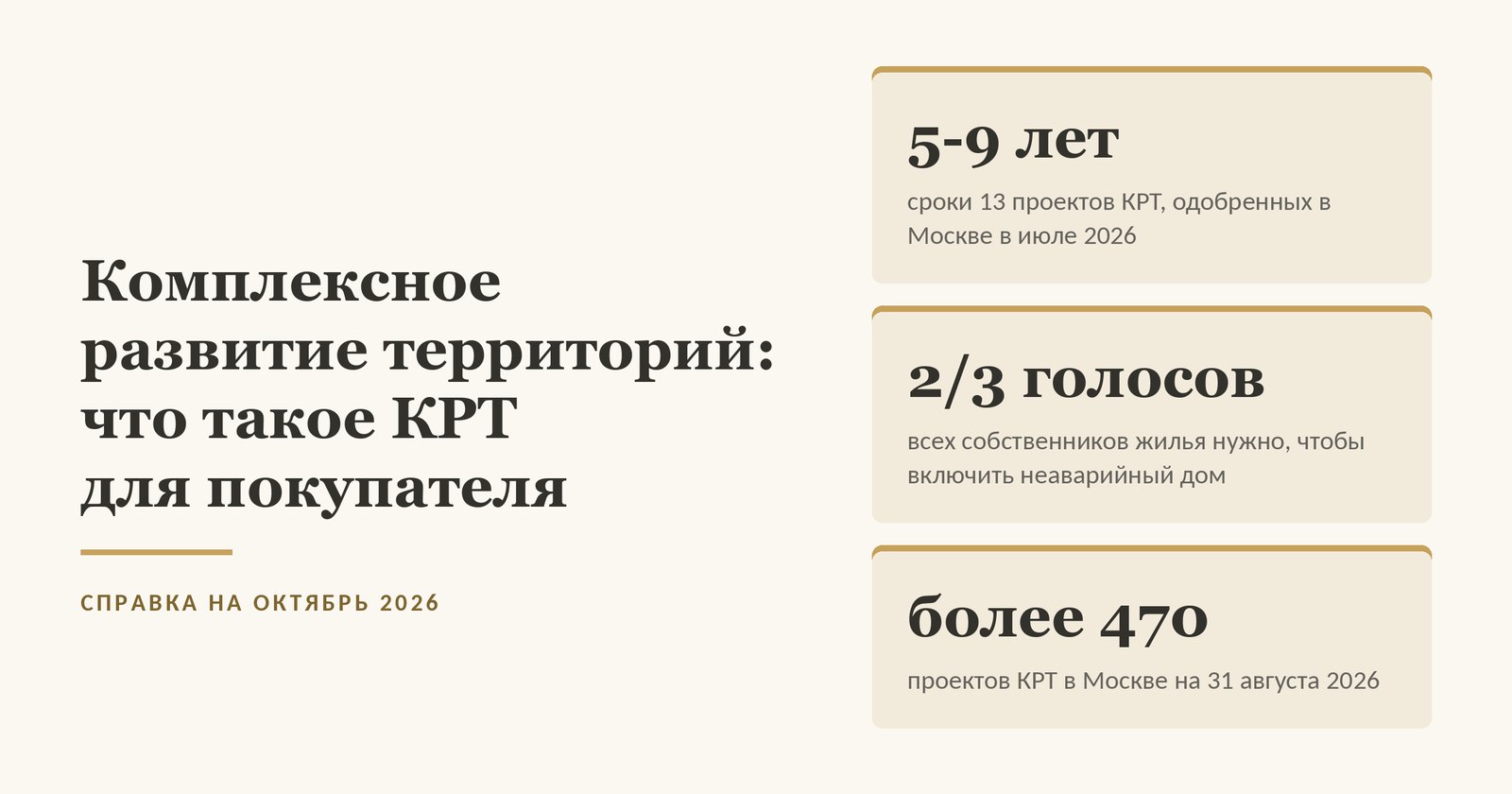 Обложка справки о комплексном развитии территорий: от 5 до 9 лет - сроки реализации 13 проектов КРТ, одобренных в Москве в июле 2026 года; две трети голосов всех собственников жилых помещений нужно, чтобы включить неаварийный дом в КРТ жилой застройки; более 470 проектов КРТ в Москве на 31 августа 2026 года