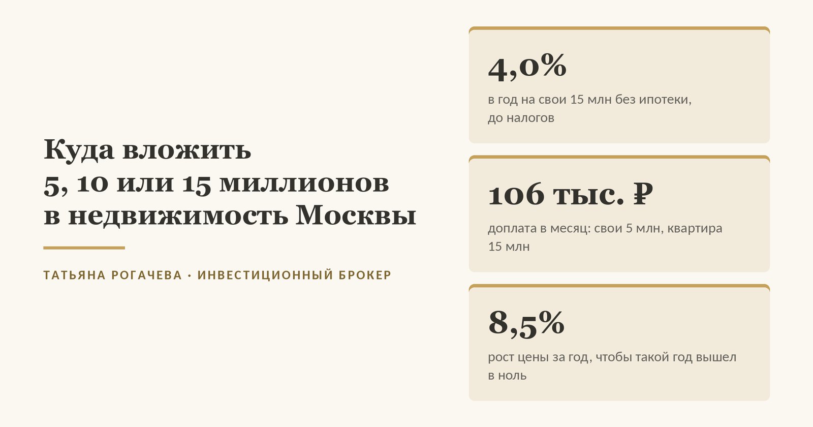 Обложка статьи о том, куда вложить 5, 10 или 15 миллионов в недвижимость Москвы: по нашему расчёту октября 2026 года свои 15 млн в квартире без ипотеки дают около 4,0% в год до налогов, а свои 5 млн взносом за квартиру за 15 млн требуют доплаты около 106 тыс. ₽ в месяц и роста цены около 8,5% за год, чтобы выйти в ноль