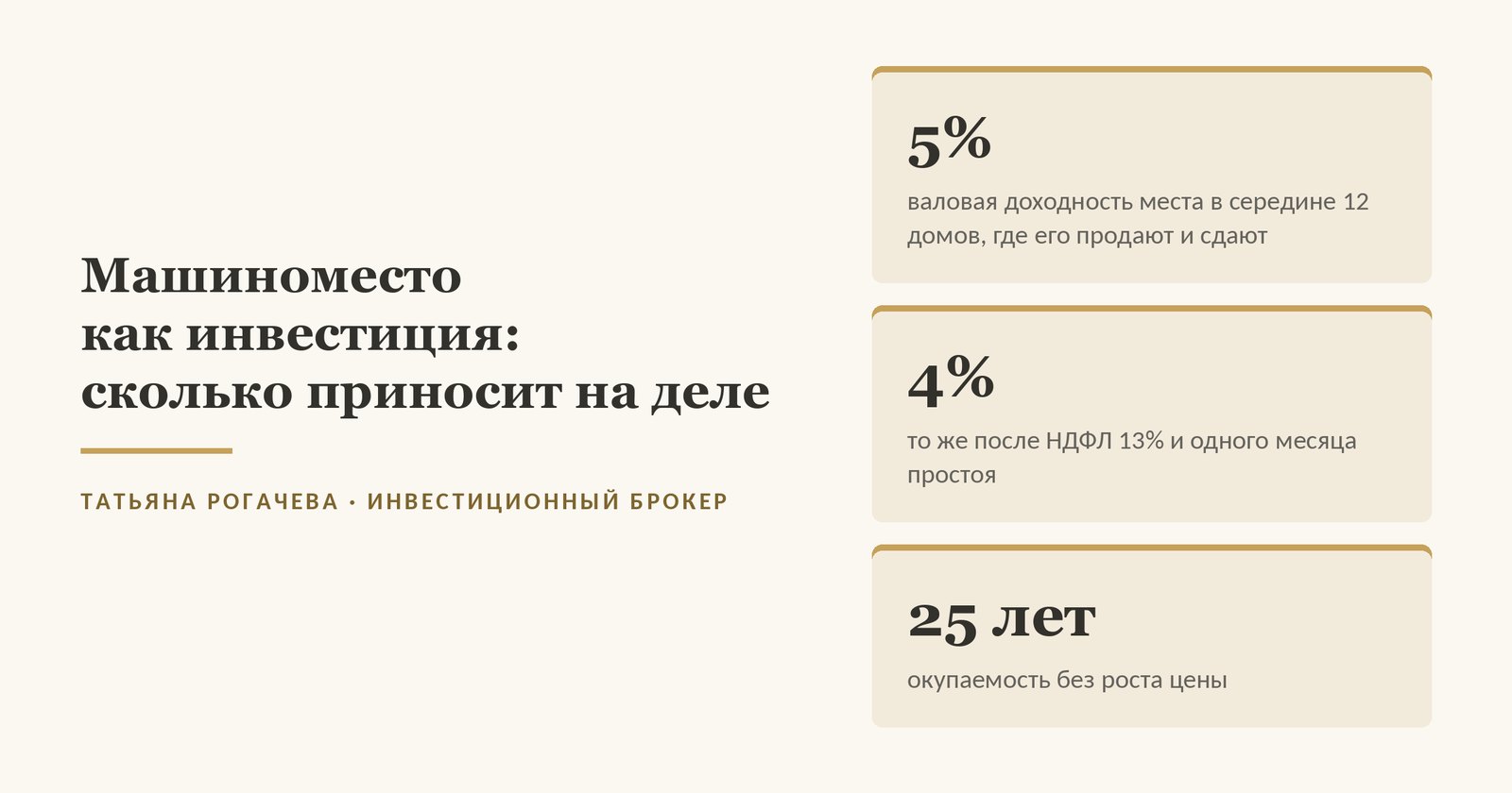 Обложка статьи о машиноместе как инвестиции: в 12 домах Москвы, где места одновременно продают и сдают, валовая доходность места в середине - около 5% в год, после НДФЛ 13% и одного месяца простоя - около 4%, окупаемость без роста цены - около 25 лет, наш замер объявлений ЦИАН, октябрь 2026
