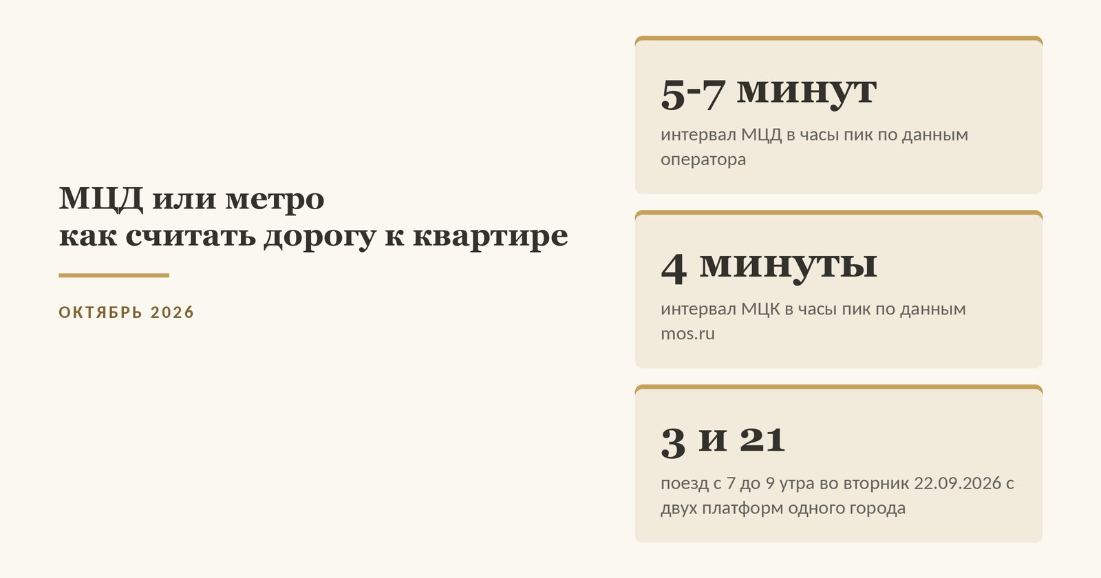 Обложка справки о том, что такое МЦД и МЦК и как считать дорогу при выборе квартиры: интервал МЦД 5-7 минут и МЦК 4 минуты в часы пик, три и двадцать один поезд с 7 до 9 утра во вторник 22 сентября 2026 года с двух платформ одного города