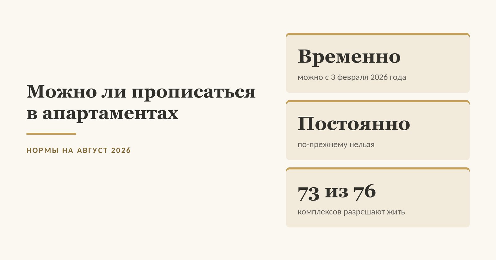 Прописка в апартаментах в трёх фактах: постоянная регистрация по-прежнему невозможна, временная разрешена с третьего февраля две тысячи двадцать шестого года, проживание разрешено в семидесяти трёх апарт-комплексах Москвы из семидесяти шести