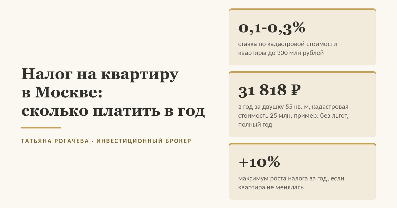 Обложка статьи о налоге на квартиру в Москве: ставка 0,1-0,3% от кадастровой стоимости квартиры до 300 млн рублей за вычетом 20 кв. м; по нашему расчёту двушка 55 кв. м с кадастровой стоимостью 25 млн (пример, без льгот, полный год) платит 31 818 ₽ в год; к прошлому году налог растёт не больше чем на 10%, если не менялись характеристики квартиры. Изображение иллюстративное