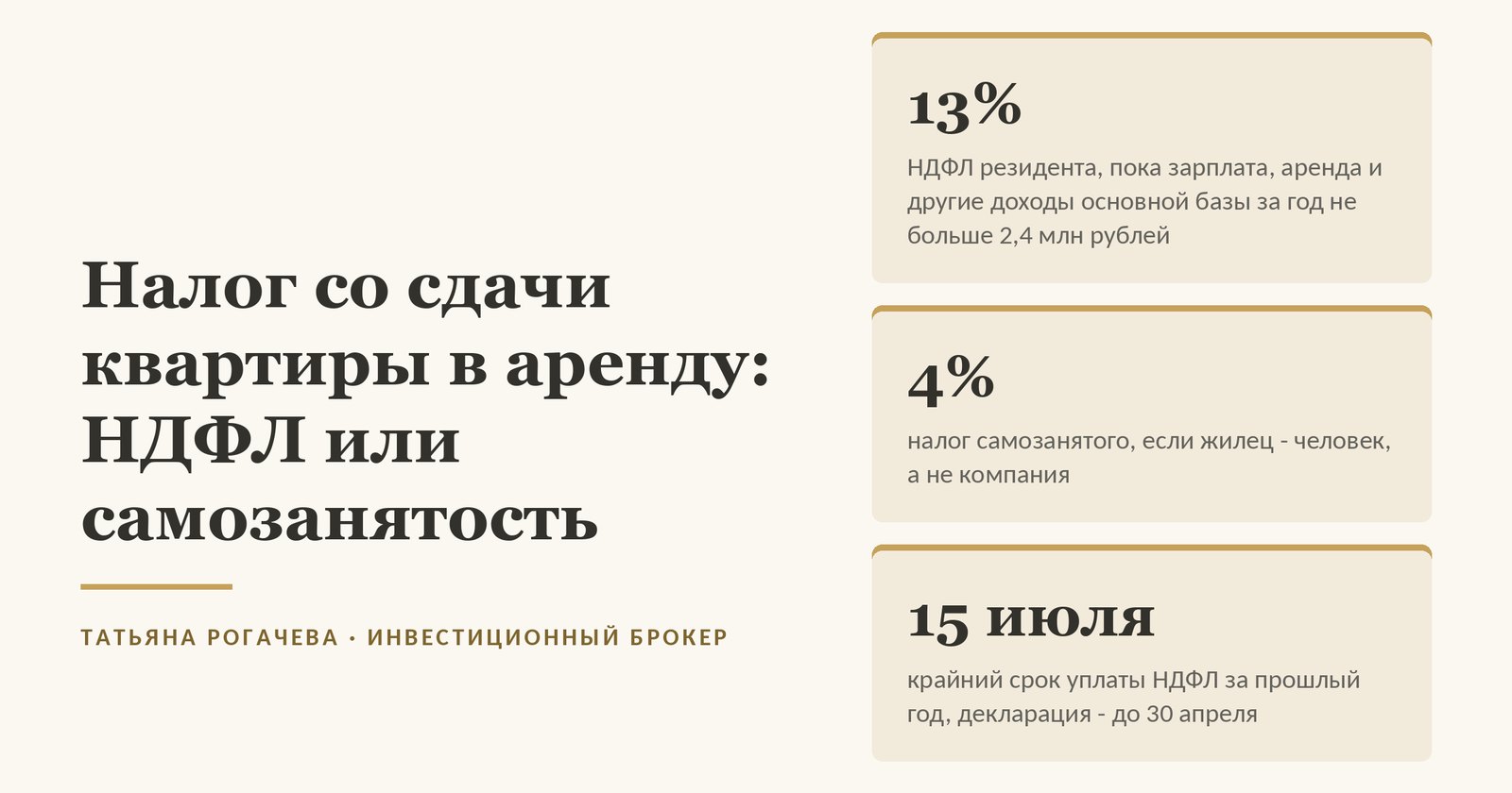 Обложка статьи о налоге со сдачи квартиры в аренду: НДФЛ 13% для налогового резидента, пока зарплата, аренда и другие доходы основной базы за год не больше 2,4 миллиона рублей, налог самозанятого 4%, если жилец - человек, и крайний срок уплаты НДФЛ за прошлый год - 15 июля, декларация до 30 апреля