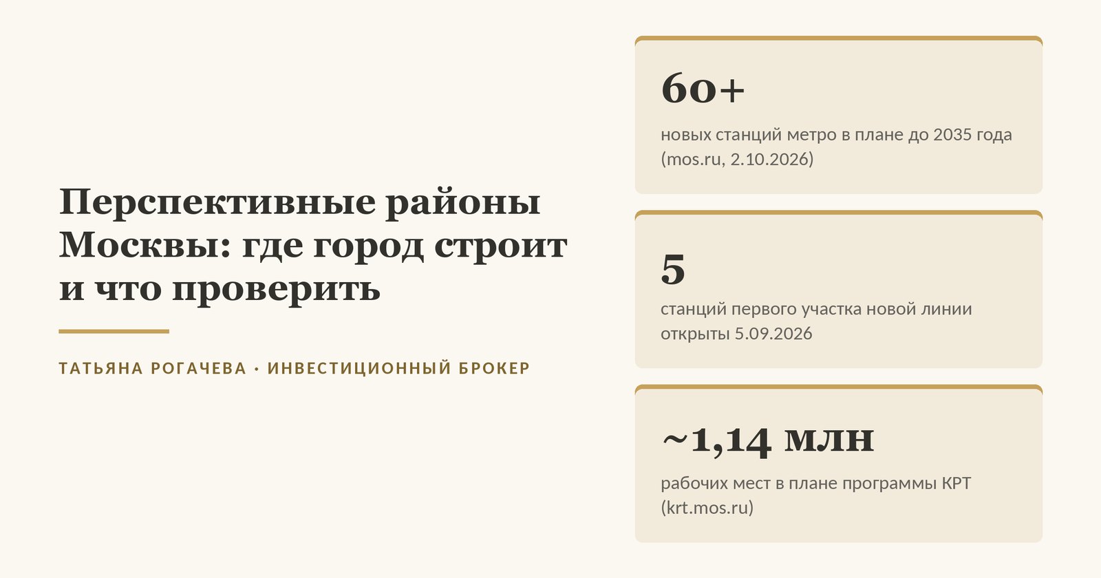 Обложка статьи о перспективных районах Москвы: в программе города планируется свыше 60 новых станций метро до 2035 года, 5 сентября 2026 года открыт первый участок новой линии из пяти станций, в плане программы комплексного развития территорий - около 1,14 млн рабочих мест