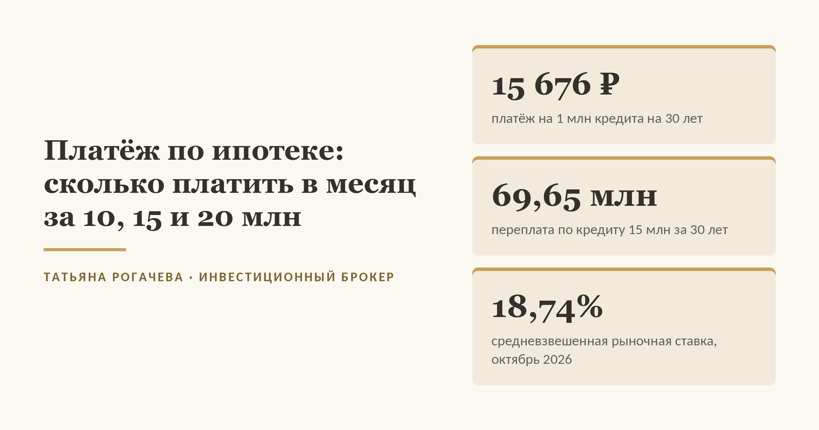Обложка статьи о платеже по ипотеке: по ставке 18,74% каждый миллион кредита на 30 лет - 15 676 рублей в месяц, переплата по кредиту 15 млн за 30 лет - 69,65 млн