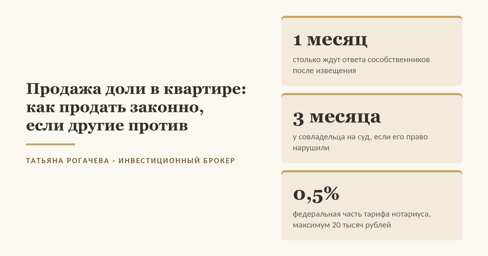 Обложка статьи о продаже доли в квартире в цифрах: 1 месяц - столько ждут ответа сособственников после извещения, 3 месяца - у совладельца на суд, если его право нарушили, 0,5% - федеральная часть тарифа нотариуса, максимум 20 тысяч рублей