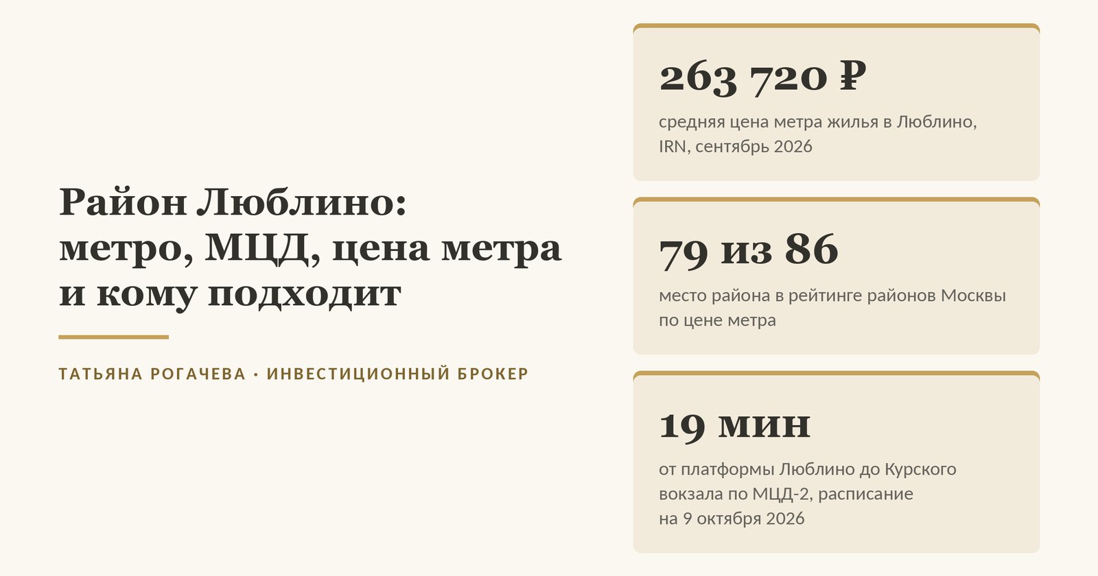 Обложка справки о районе Люблино: средняя цена метра жилья 263 720 ₽ и 79-е место из 86 в рейтинге IRN за сентябрь 2026, 19 минут от платформы Люблино до Курского вокзала по МЦД-2