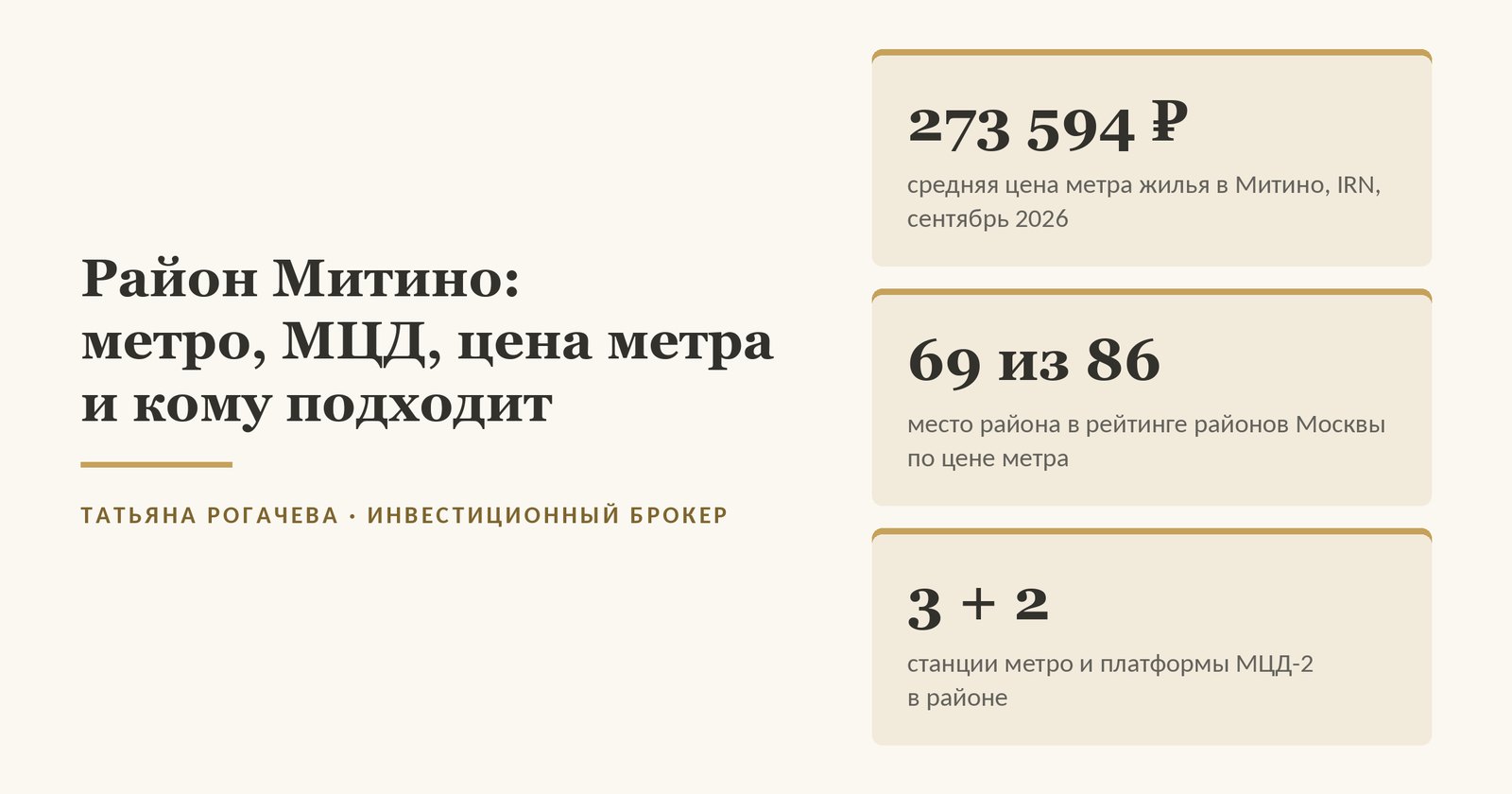 Обложка справки о районе Митино: средняя цена метра жилья 273 594 ₽ и 69‑е место из 86 в рейтинге IRN за сентябрь 2026, три станции метро и две платформы МЦД-2