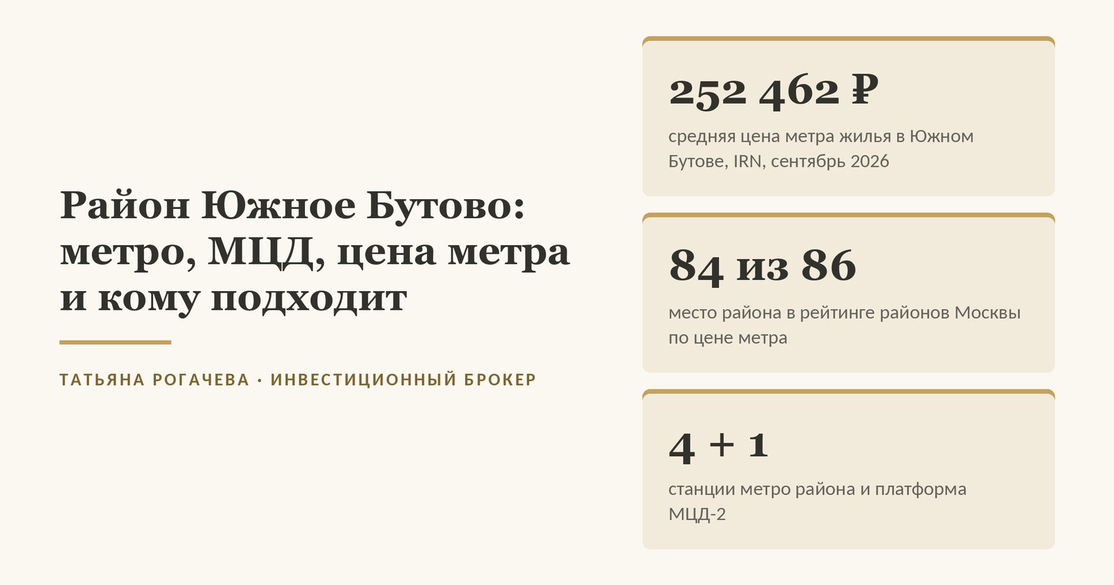 Обложка справки о районе Южное Бутово: средняя цена метра жилья 252 462 ₽ и 84 место из 86 в рейтинге IRN за сентябрь 2026, четыре станции метро и платформа МЦД-2