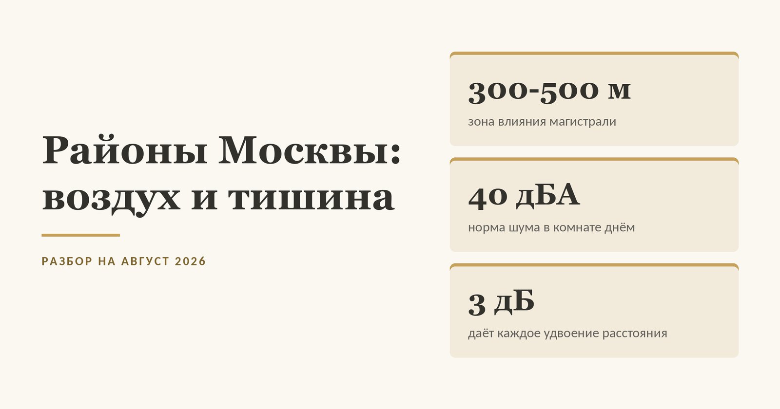 Районы Москвы по воздуху и тишине: зона влияния дороги 300-500 метров, норматив шума в комнате 40 децибел днём и 30 ночью
