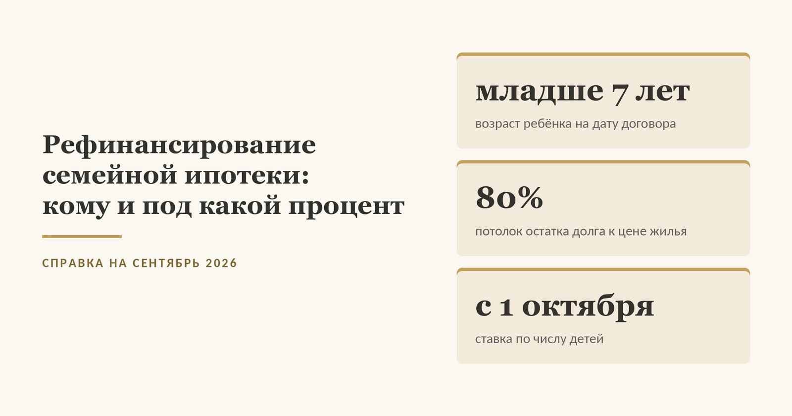 Обложка статьи о рефинансировании семейной ипотеки: перевести кредит на семейную можно семье с ребёнком младше 7 лет или с ребёнком с инвалидностью, остаток долга - не больше 80% цены жилья, с 1 октября 2026 года ставка зависит от числа детей, а у комбо-ипотеки рыночную часть рефинансируют отдельно. Изображение иллюстративное