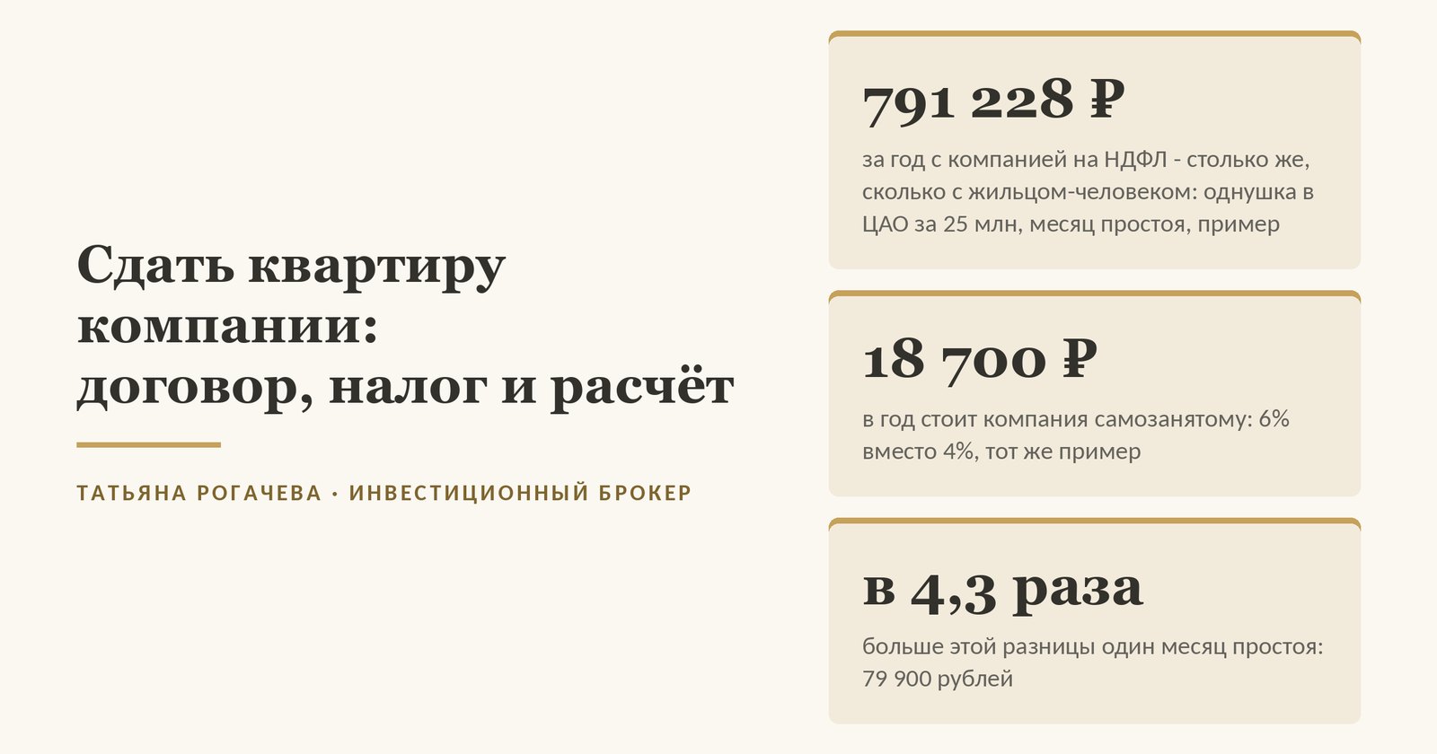 Обложка статьи о том, как сдать квартиру компании: по нашему расчёту на однушке в ЦАО за 25 млн с арендой 85 000 ₽ в месяц и месяцем простоя компания на НДФЛ оставляет собственнику 791 228 ₽ за год - столько же, сколько жилец-человек; на самозанятости компания обходится на 18 700 ₽ в год дороже (6% вместо 4%), а месяц простоя - 79 900 ₽, в 4,3 раза больше. Изображение иллюстративное