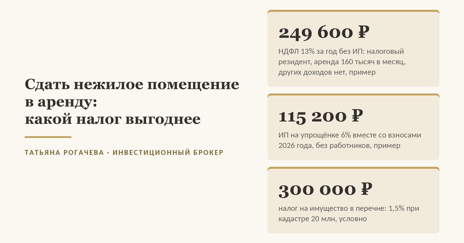 Обложка справки о том, как сдать нежилое помещение в аренду и какой налог выгоднее: в примере автора помещение до 100 м² за 25 млн с арендой 160 000 ₽ в месяц, без простоя и расходов; НДФЛ 13% без ИП - 249 600 ₽ в год, если вы налоговый резидент и других доходов основной базы нет; упрощёнка 6% вместе со взносами ИП 2026 года без работников - 115 200 ₽; налог на имущество в Москве для помещения из перечня - 1,5%, при кадастре 20 млн, условно, 300 000 ₽, а у ИП на упрощёнке и патенте, если помещение в бизнесе и не в перечне, его нет. Изображение иллюстративное