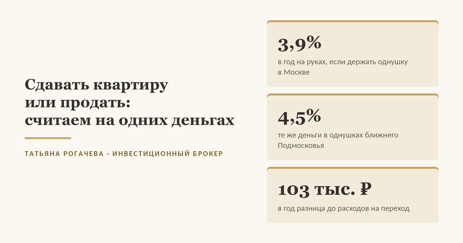 Обложка статьи о том, сдавать квартиру или продать: по нашему замеру объявлений ЦИАН октября 2026 года однушка в Москве на руках приносит 3,9% цены в год, те же деньги в однушках ближнего Подмосковья - 4,5%, разница около 103 тыс. ₽ в год до расходов на переход
