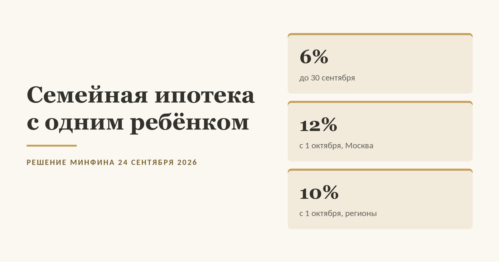 Семейная ипотека с одним ребёнком в цифрах: шесть процентов до 30 сентября, двенадцать процентов с 1 октября в Москве, десять процентов в регионах