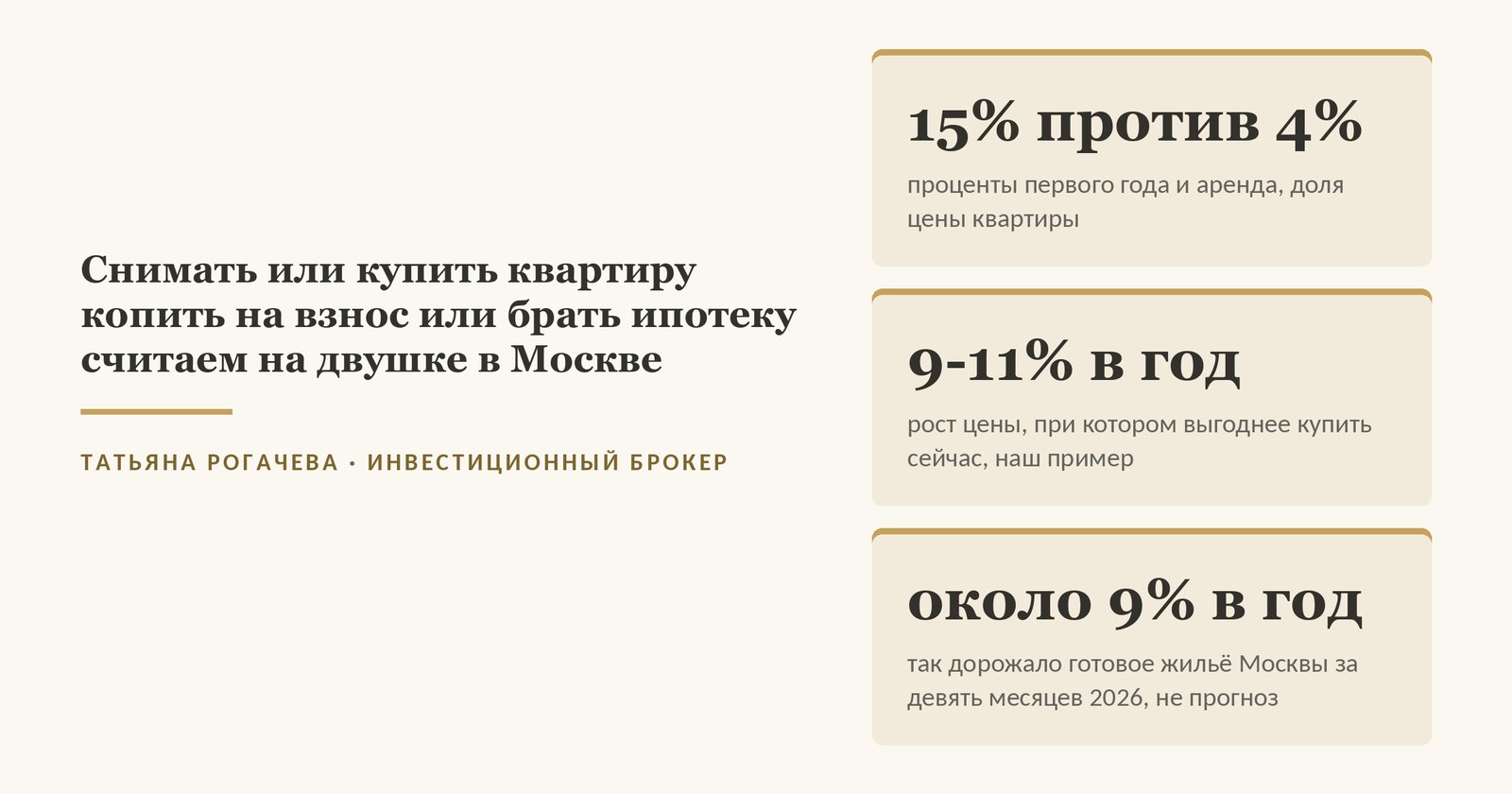 Обложка статьи о том, снимать или купить квартиру: при ставке 18,74% проценты первого года - около 15% цены квартиры, аренда - около 4%, а в нашем примере покупка сейчас выигрывает при росте цены быстрее 9-11% в год