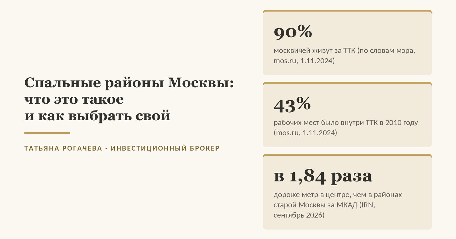 Обложка статьи о спальных районах Москвы: 90% москвичей живут за ТТК, а внутри ТТК в 2010 году было 43% рабочих мест. Средняя цена метра в центре в 1,84 раза выше, чем в районах старой Москвы за МКАД, по данным IRN за сентябрь 2026 года