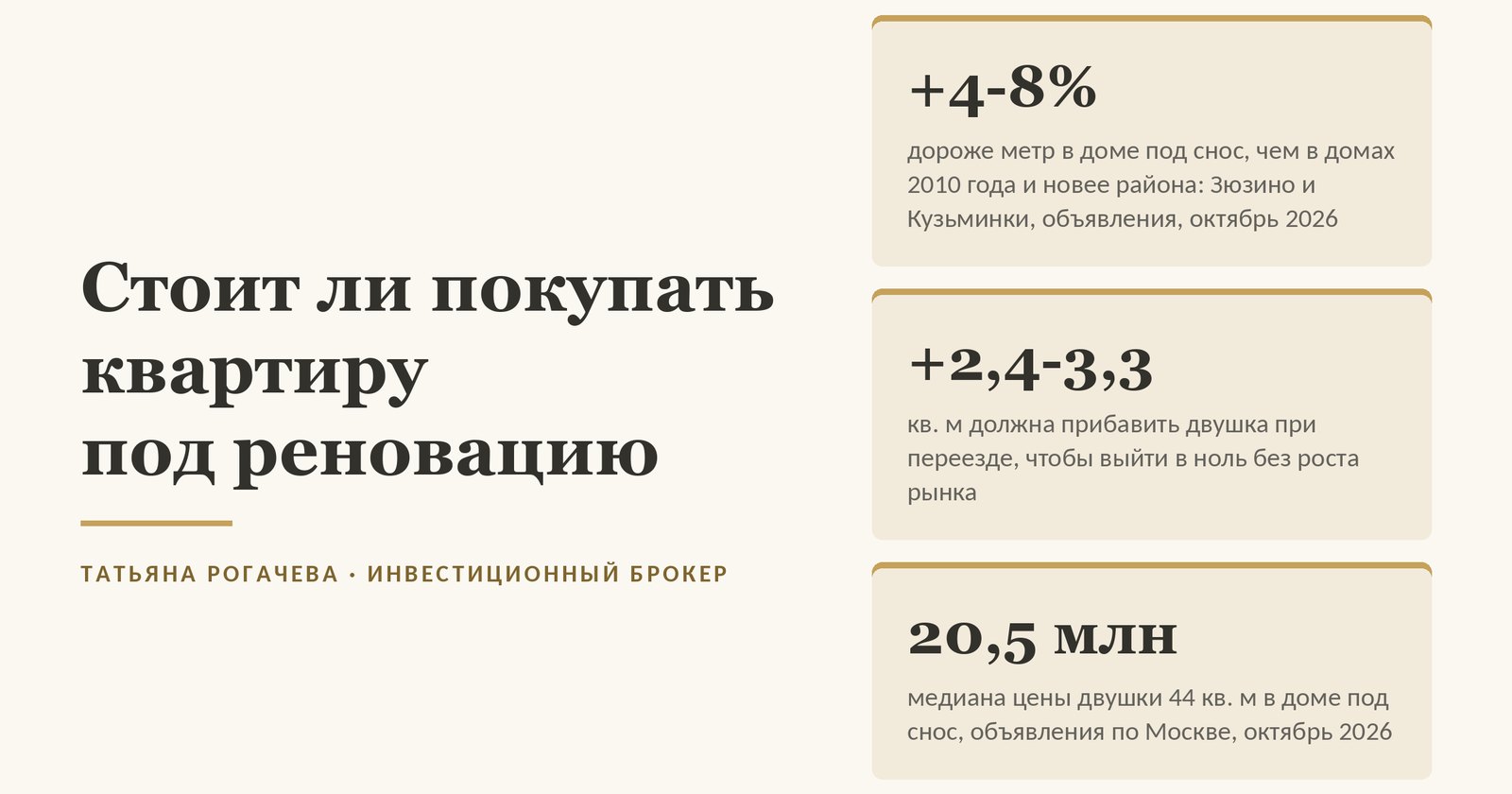 Обложка статьи о покупке квартиры в доме под реновацию: метр в доме под снос дороже, чем в домах 2010 года и новее того же района, на 4-8% (медианы объявлений ЦИАН, Зюзино и Кузьминки, октябрь 2026); двушке нужно прибавить при переезде 2,4-3,3 кв. м, чтобы покупка вышла в ноль без роста рынка; медиана цены двушки 44 кв. м в доме под снос по Москве - 20,5 млн рублей. Изображение иллюстративное