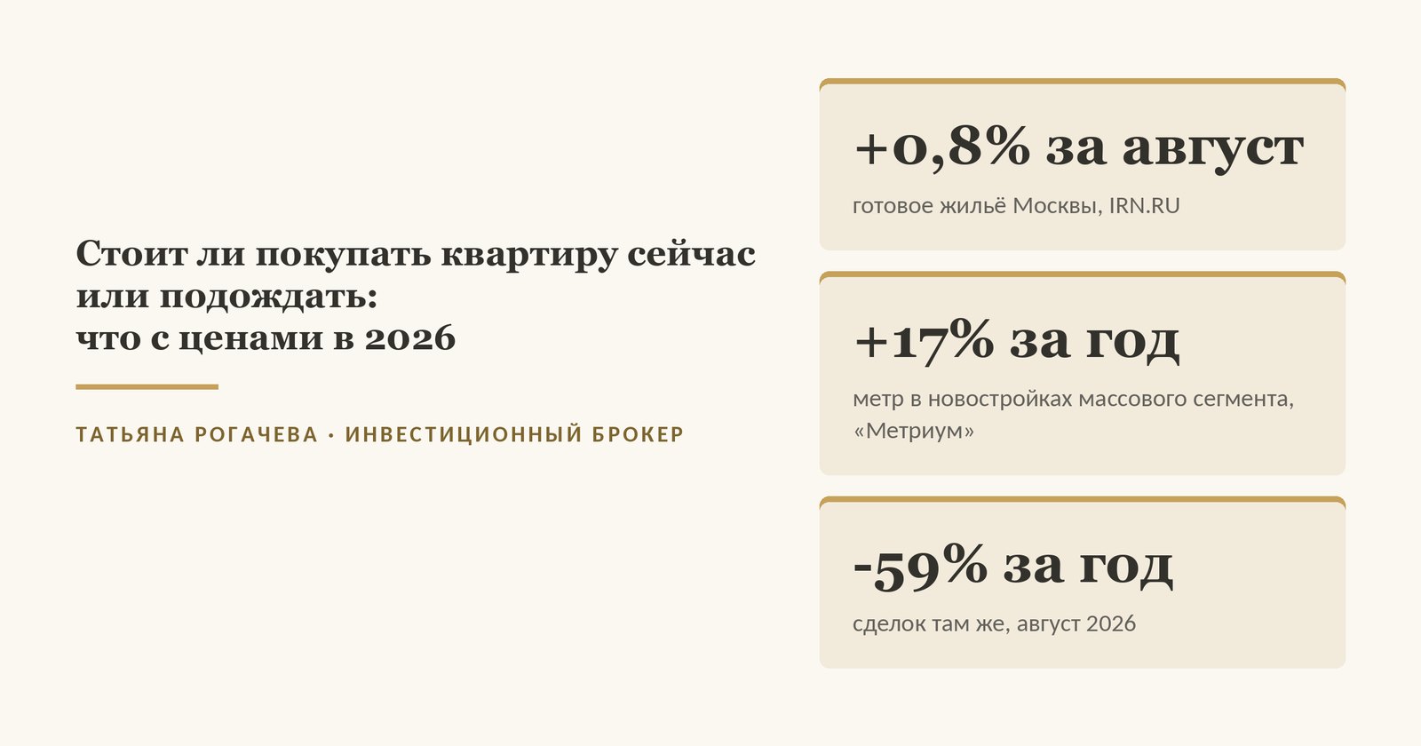Обложка статьи о том, стоит ли покупать квартиру сейчас или подождать: готовое жильё Москвы подорожало на 0,8% за август 2026 года по данным IRN.RU, метр в новостройках массового сегмента - на 17% за год, а сделок там же стало на 59% меньше, по данным «Метриум». Изображение иллюстративное