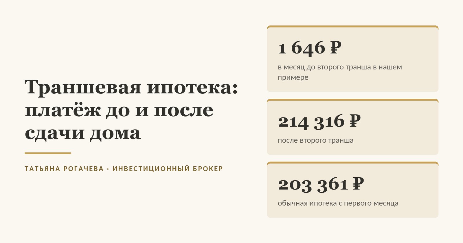 Обложка статьи о траншевой ипотеке: в нашем примере на квартиру за 20 млн с кредитом 13 млн платёж до второго транша - 1 646 ₽ в месяц, после - 214 316 ₽, по обычной ипотеке - 203 361 ₽ с первого месяца, расчёт на условиях октября 2026 года