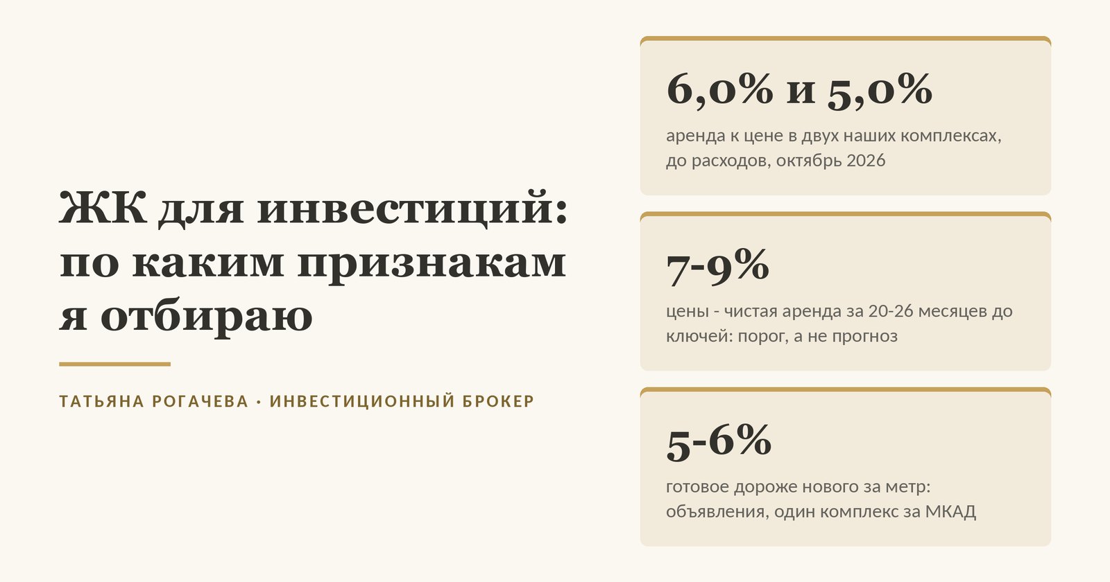Обложка статьи о том, как отбирать ЖК для инвестиций в Москве: в двух наших комплексах внутри и за МКАД валовая аренда к цене - 6,0% и 5,0% в год до расходов (цены застройщика без скидки, объявления ЦИАН, октябрь 2026), 20-26 месяцев до ключей стоят 7-9% цены чистой аренды - это порог роста цены, а не прогноз, а готовая однушка в одном комплексе за МКАД по объявлениям дороже за метр новой у застройщика на 5-6%. Изображение иллюстративное