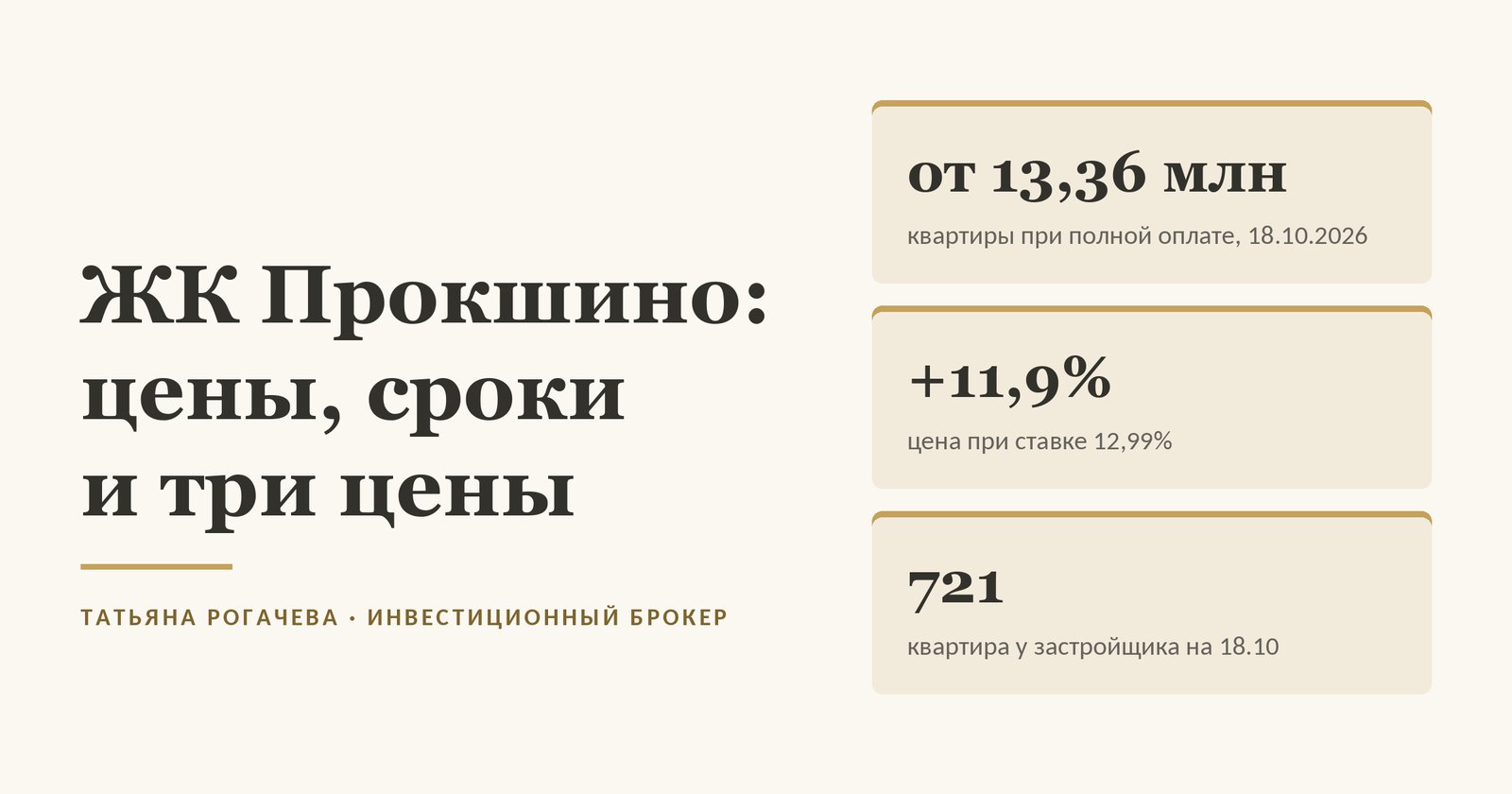 Обложка статьи о ЖК Прокшино от А101 в Новой Москве: квартиры от 13,36 млн при полной оплате на сайте застройщика на 18 октября 2026 года, цена квартиры при ставке 12,99% на 11,9% выше, 721 квартира в продаже. Изображение иллюстративное